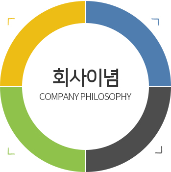 회사이념